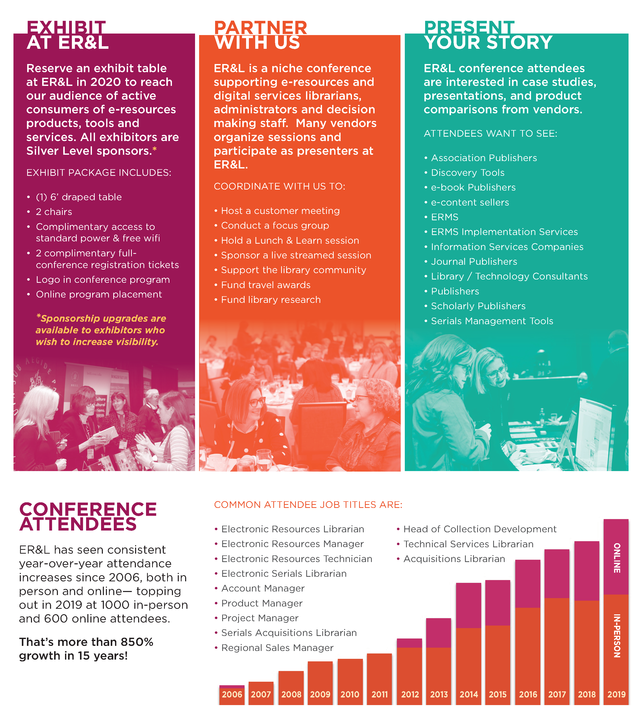 Why Exhibit with ER&L? Electronic Resources and Libraries
